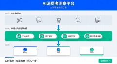 经纶AI能快速识别出消费者对成分、肤感等环节词 