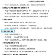 火急想要试水的客户而言 